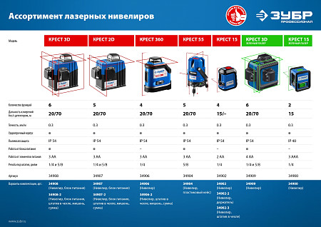 ЗУБР Крест, Лазерный нивелир (34900)