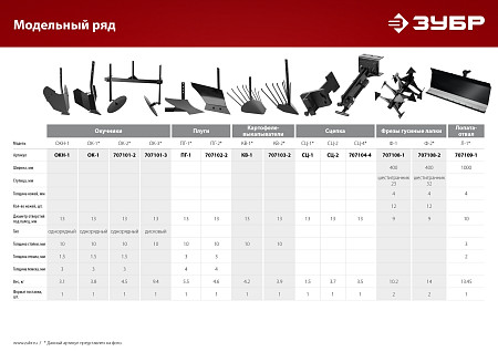 ЗУБР Л-1, 1000 мм, лопата-отвал для мотоблоков (707109-1)