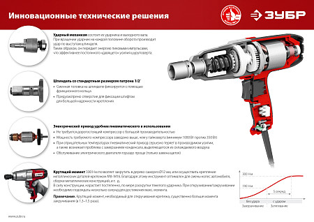 ЗУБР 300 Н·м, 350 Вт, ударный гайковерт (ГС-300)