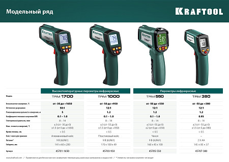 KRAFTOOL TRM-1000 -30°+950°с, Пирометр (45703-950)