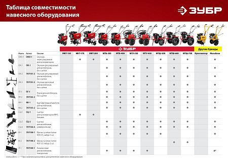 ЗУБР Л-1, 1000 мм, лопата-отвал для мотоблоков (707109-1)