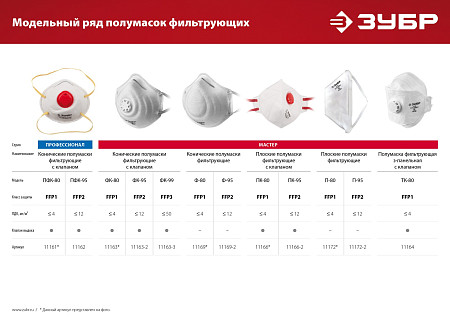 ЗУБР Ф-95 класс защиты FFP2, коническая, фильтрующая полумаска (11169-2)