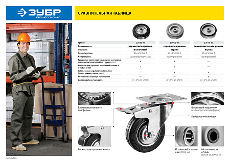 ЗУБР d=125 мм, г/п 100 кг, игольчатый подшипник, неповоротное колесо резина/металл, Профессионал (30936-125-F)