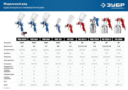 ЗУБР PRO 600M, HVLP 1.4 мм, Пневматический краскопульт с верхним бачком, Профессионал (06453-1.4)