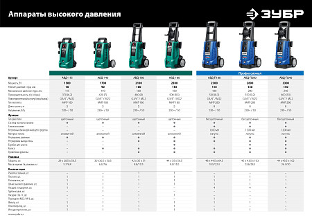 ЗУБР 1 л, шампунь для минимоек универсальный, EXTRA (70650-1)