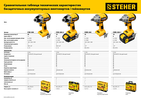 STEHER V1, 20 В, 300 Н·м, без АКБ, бесщеточный гайковерт (CWB-300)